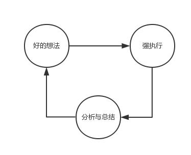 運(yùn)營經(jīng)理們最怕的六件事！運(yùn)營的最大“痛點(diǎn)”在哪里？